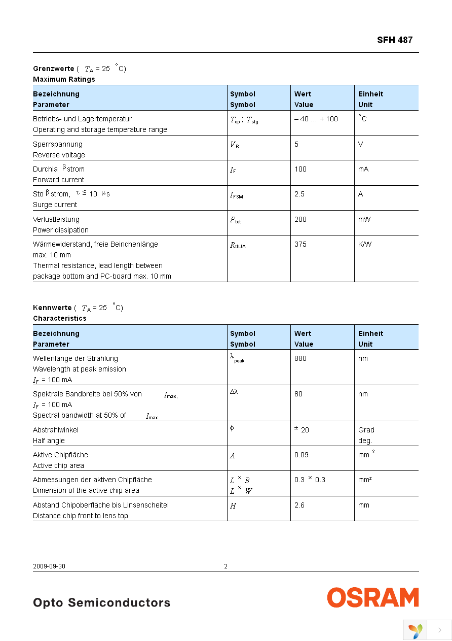 SFH 487-2 RN18A Page 2